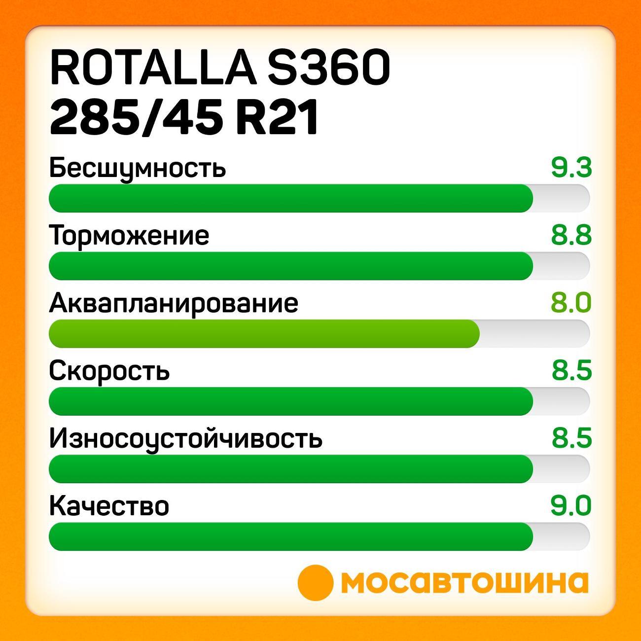 Шина автомобильная Rotalla S360 285/45 R21 113T XL