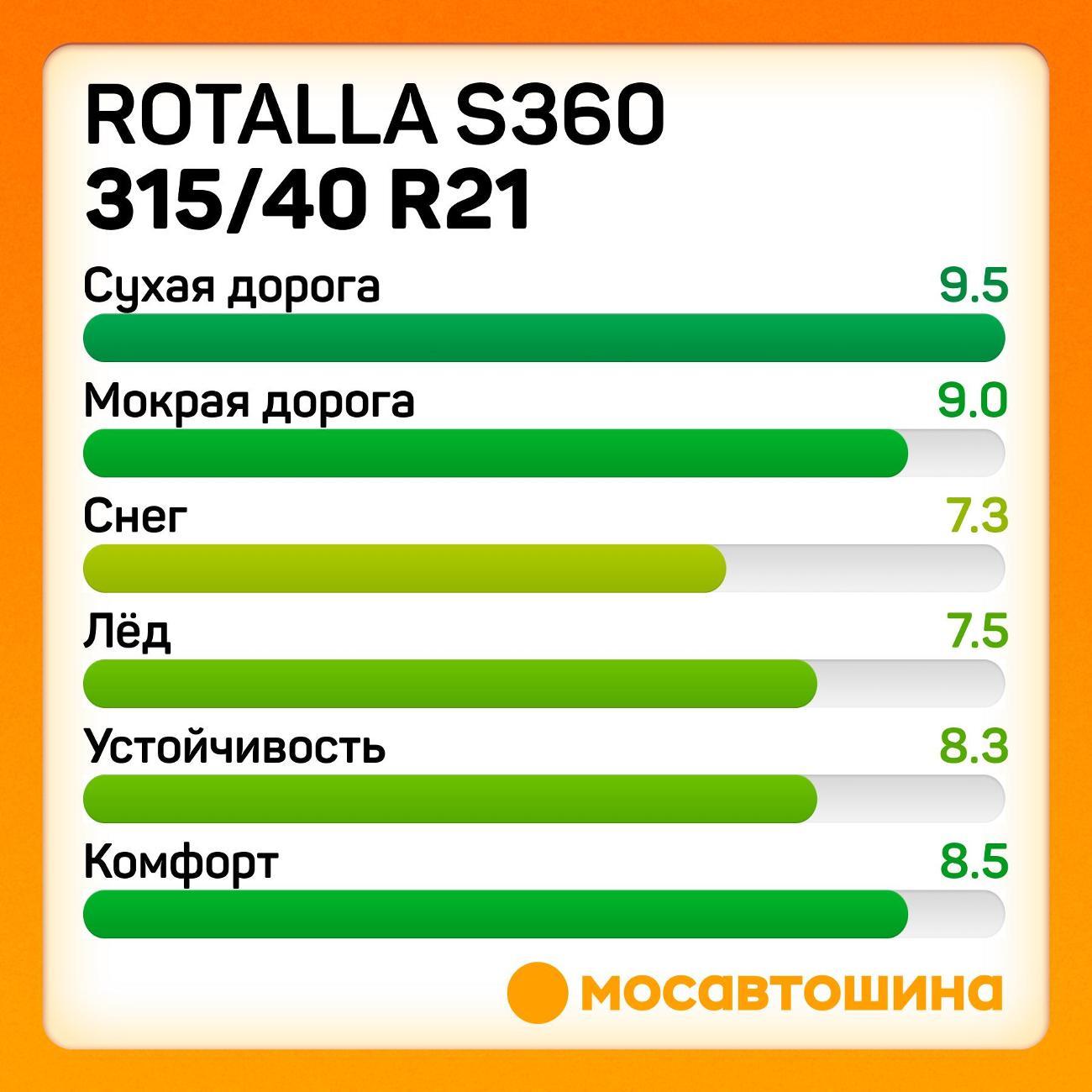 Шина автомобильная Rotalla S360 315/40 R21 115H XL