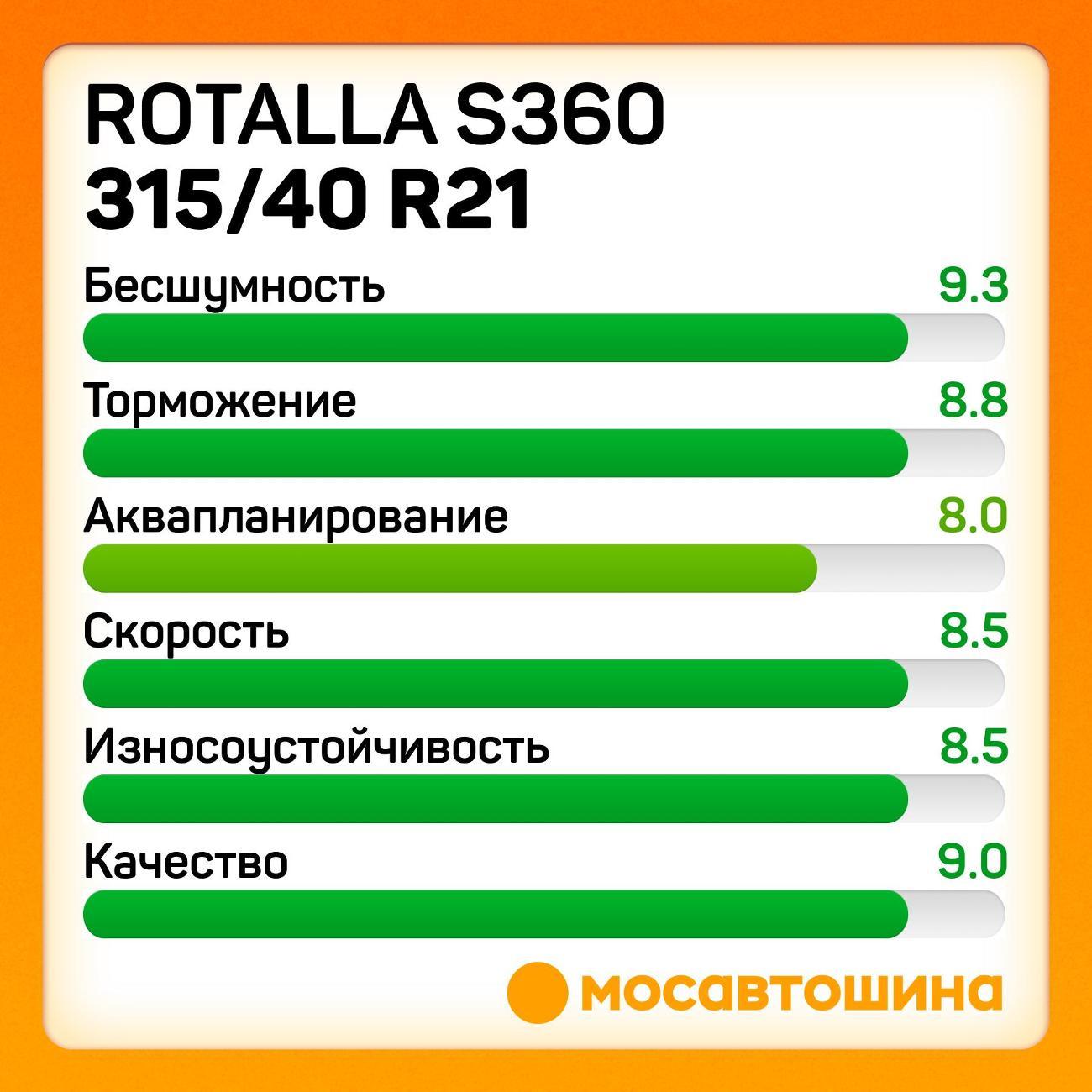 Шина автомобильная Rotalla S360 315/40 R21 115H XL