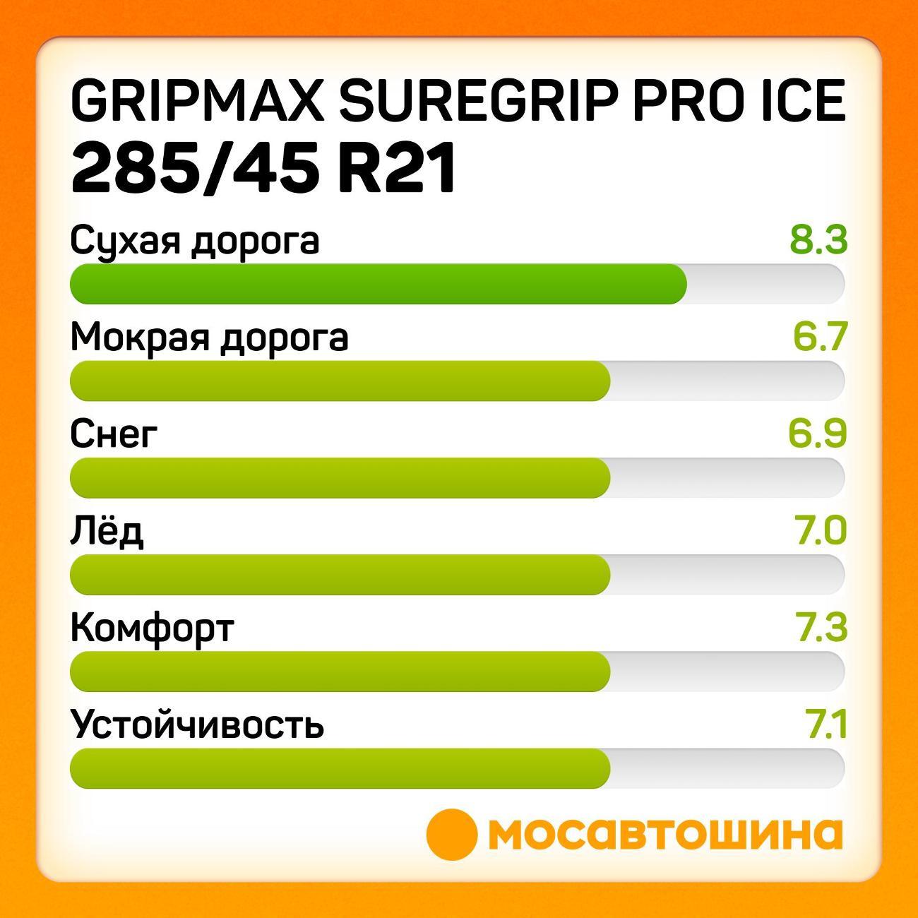 Шина автомобильная Gripmax SureGrip Pro Ice 285/45 R21 113T XL