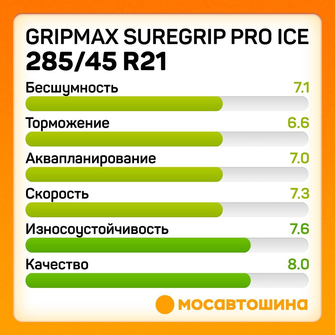 Шина автомобильная Gripmax SureGrip Pro Ice 285/45 R21 113T XL