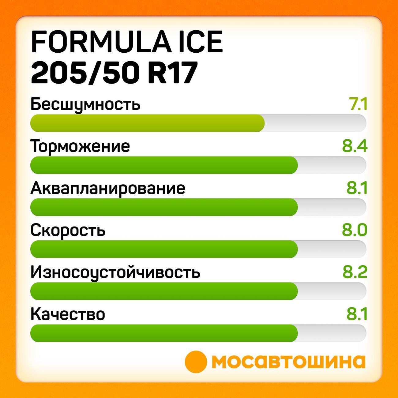 Шина автомобильная Formula Ice 205/50 R17 93T XL