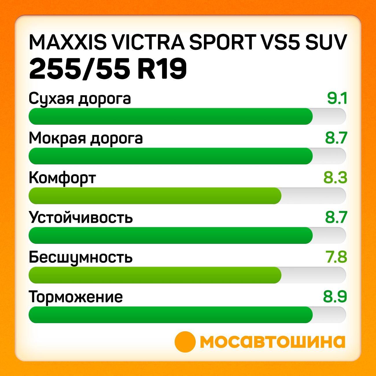 Шина автомобильная Maxxis Victra Sport VS5 SUV 255/55 R19 111V