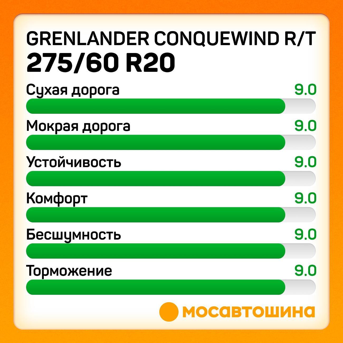 Шина автомобильная Grenlander Conquewind R/T 275/60 R20 116Q