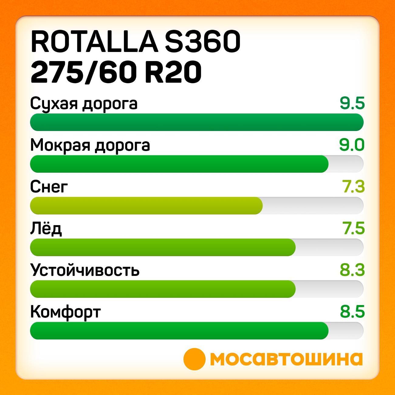 Шина автомобильная Rotalla S360 275/60 R20 116T XL