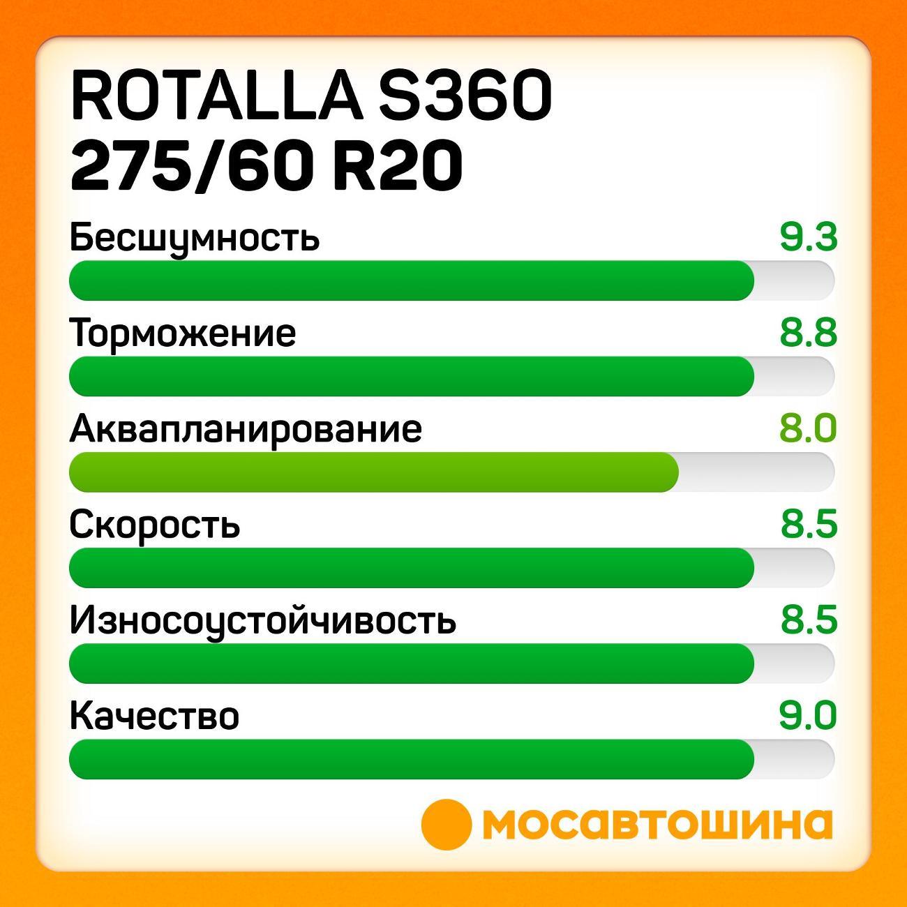 Шина автомобильная Rotalla S360 275/60 R20 116T XL