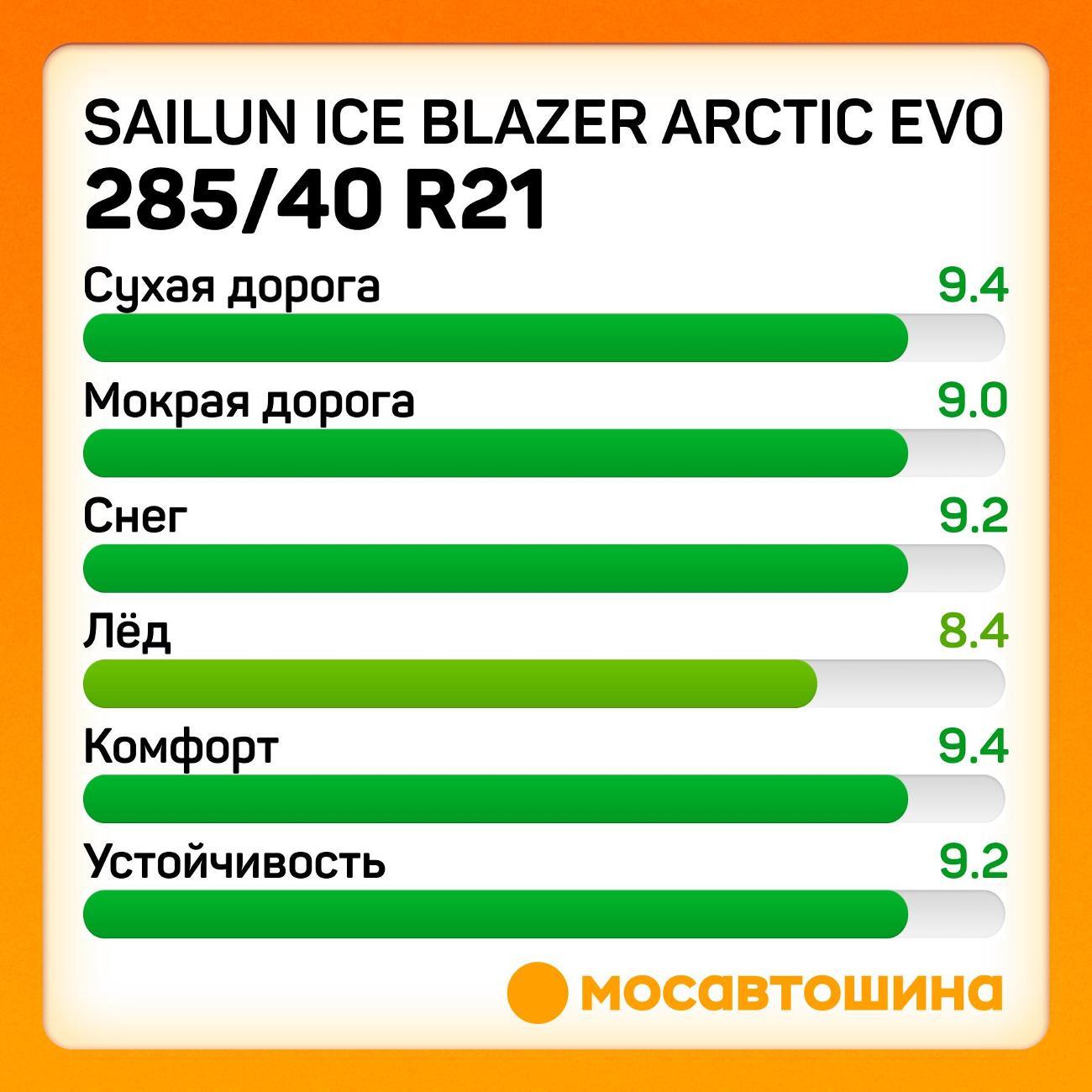 Шина автомобильная Sailun Ice Blazer Arctic Evo 285/40 R21 109T