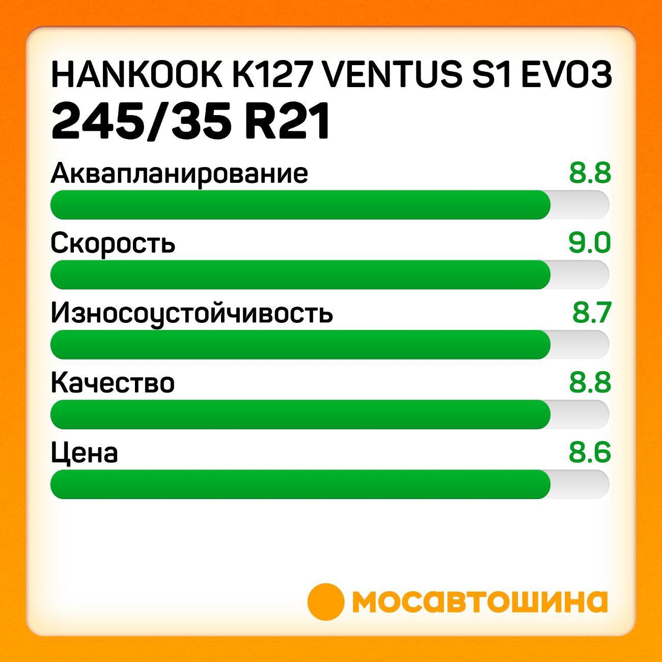 Шина автомобильная Hankook K127 Ventus S1 Evo3 245/35 R21 96Y RF