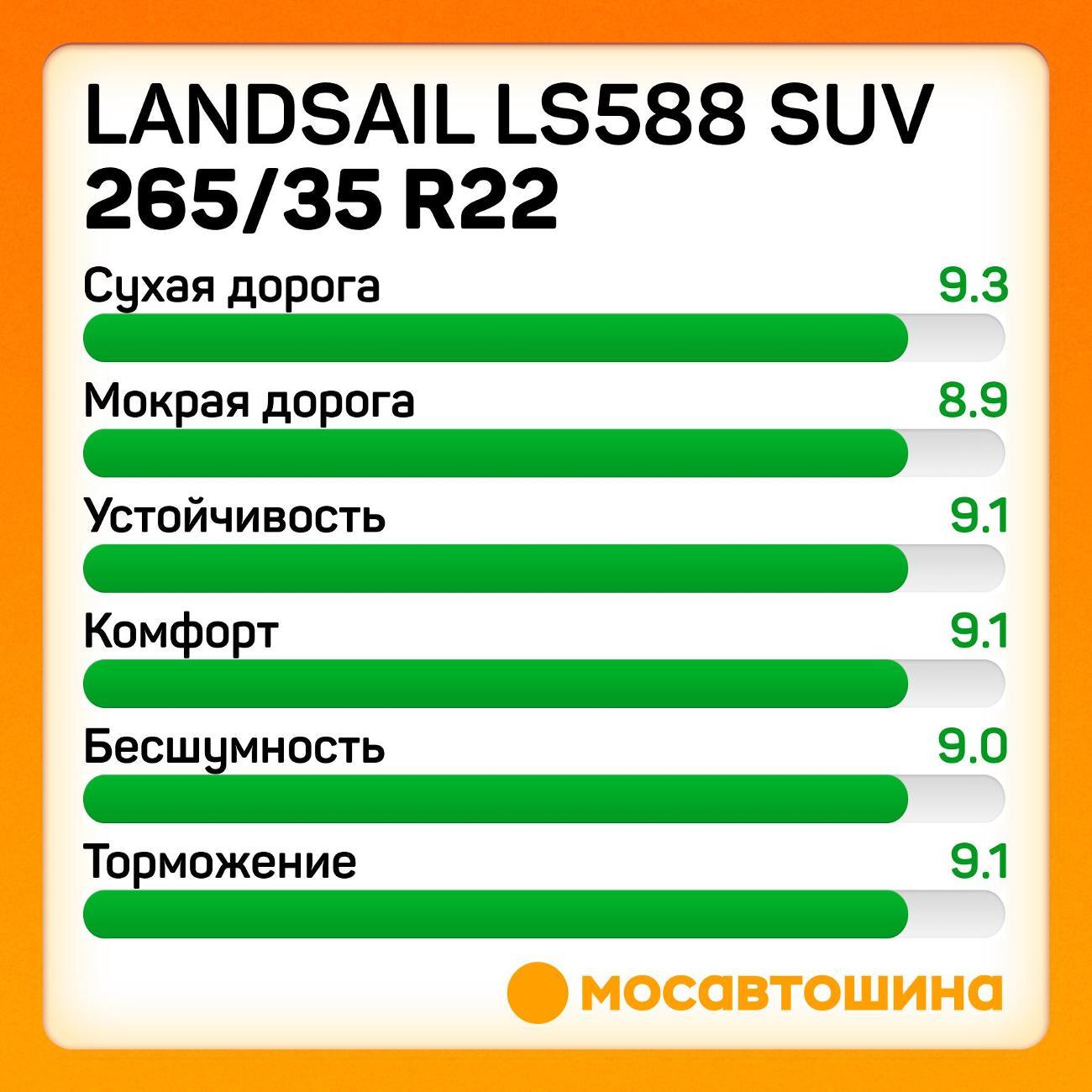 Шина автомобильная Landsail LS588 SUV 265/35 R22 102W XL