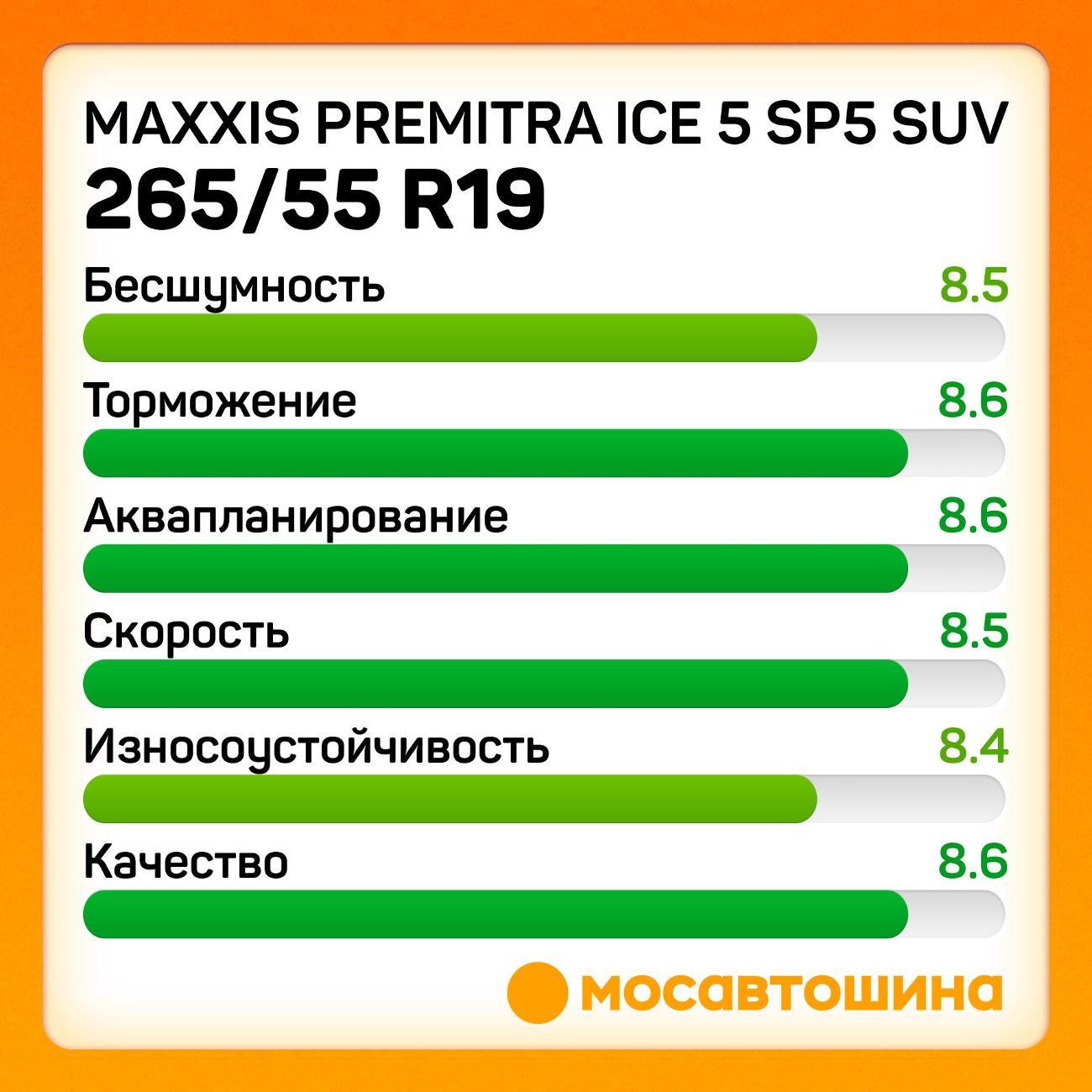 Шина автомобильная Maxxis Premitra Ice 5 SP5 SUV 265/55 R19 113T