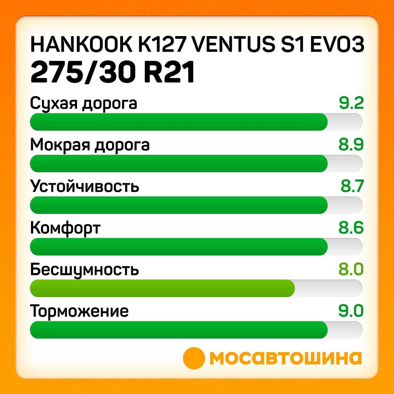 Шина автомобильная Hankook K127 Ventus S1 Evo3 275/30 R21 98Y RF