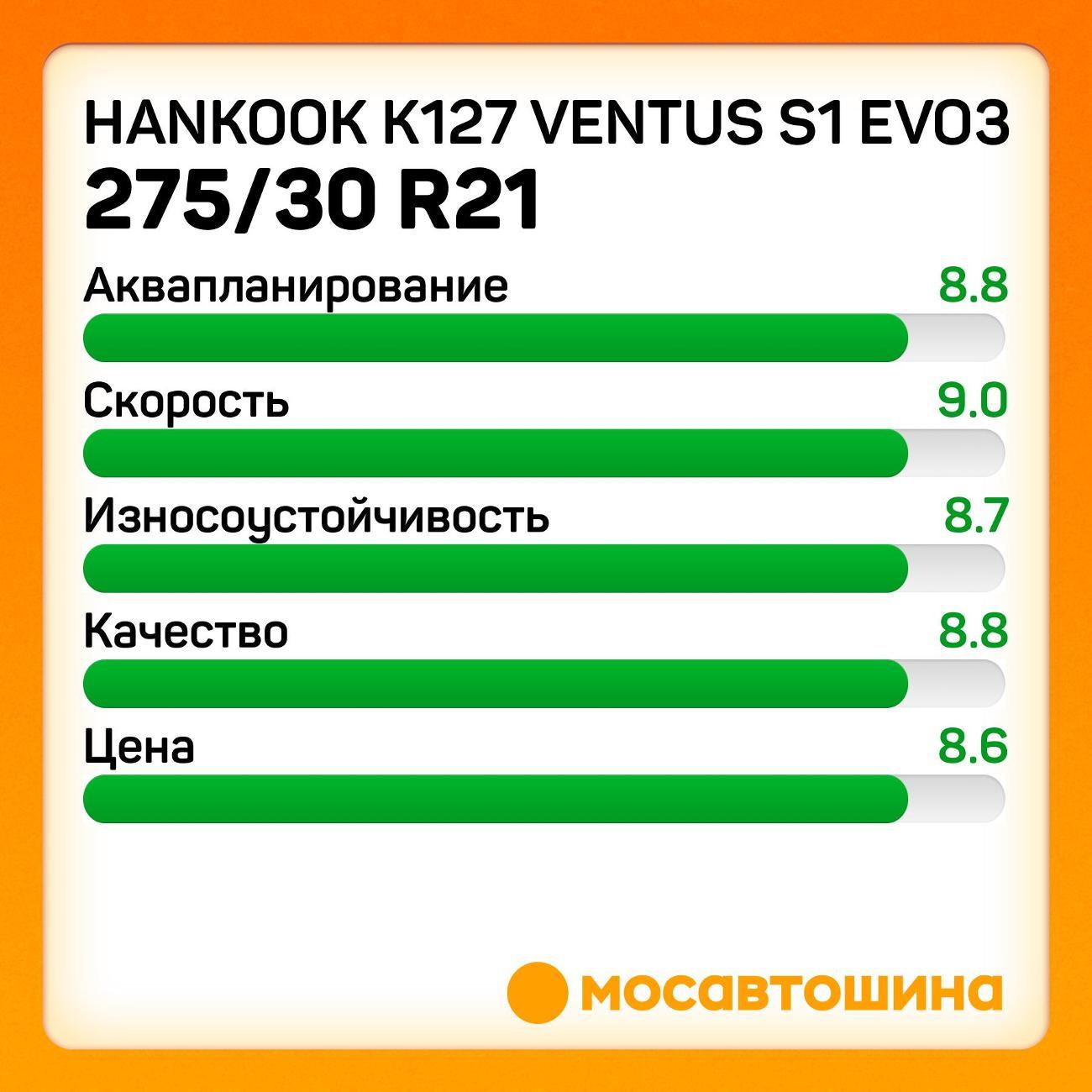 Шина автомобильная Hankook K127 Ventus S1 Evo3 275/30 R21 98Y RF