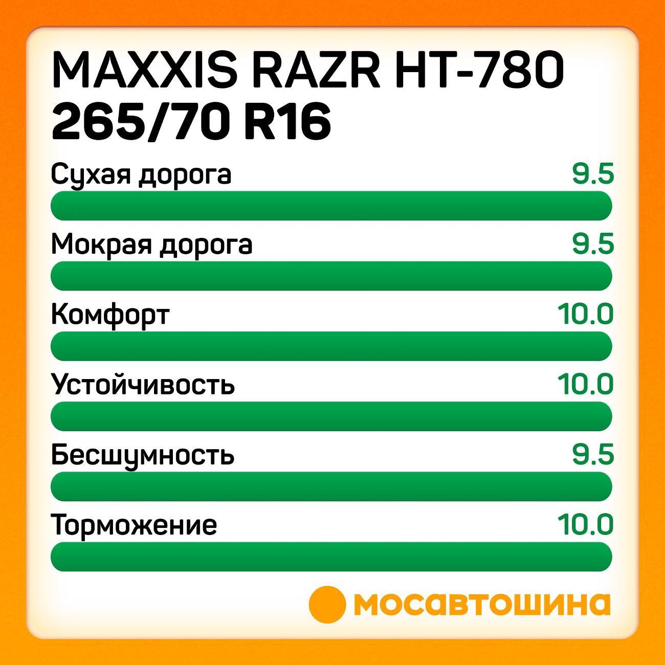 Шина автомобильная Maxxis Razr HT-780 265/70 R16 112T