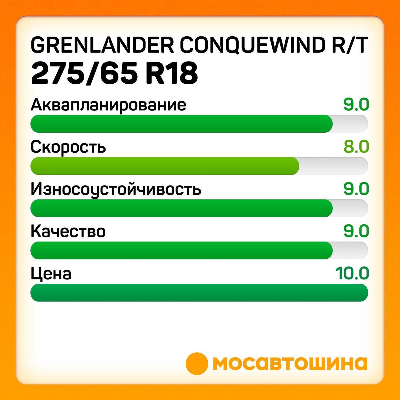 Шина автомобильная Grenlander Conquewind R/T 275/65 R18 116Q