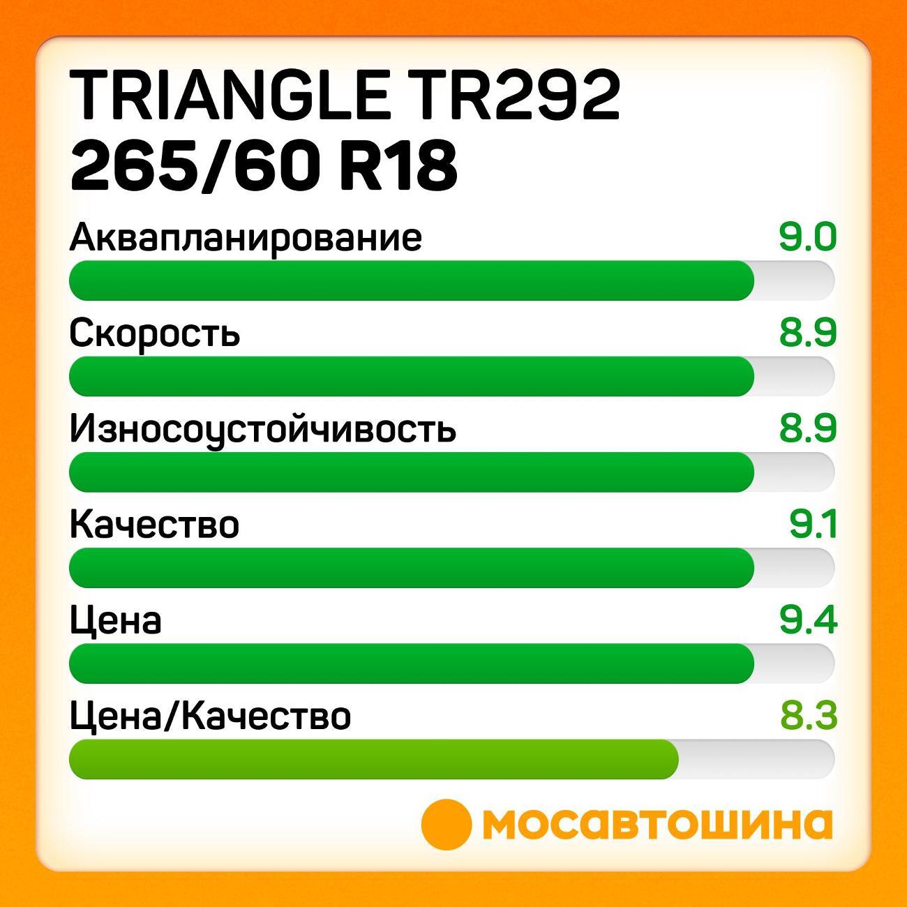 Шина автомобильная TRIANGLE TR292 265/60 R18 114H XL