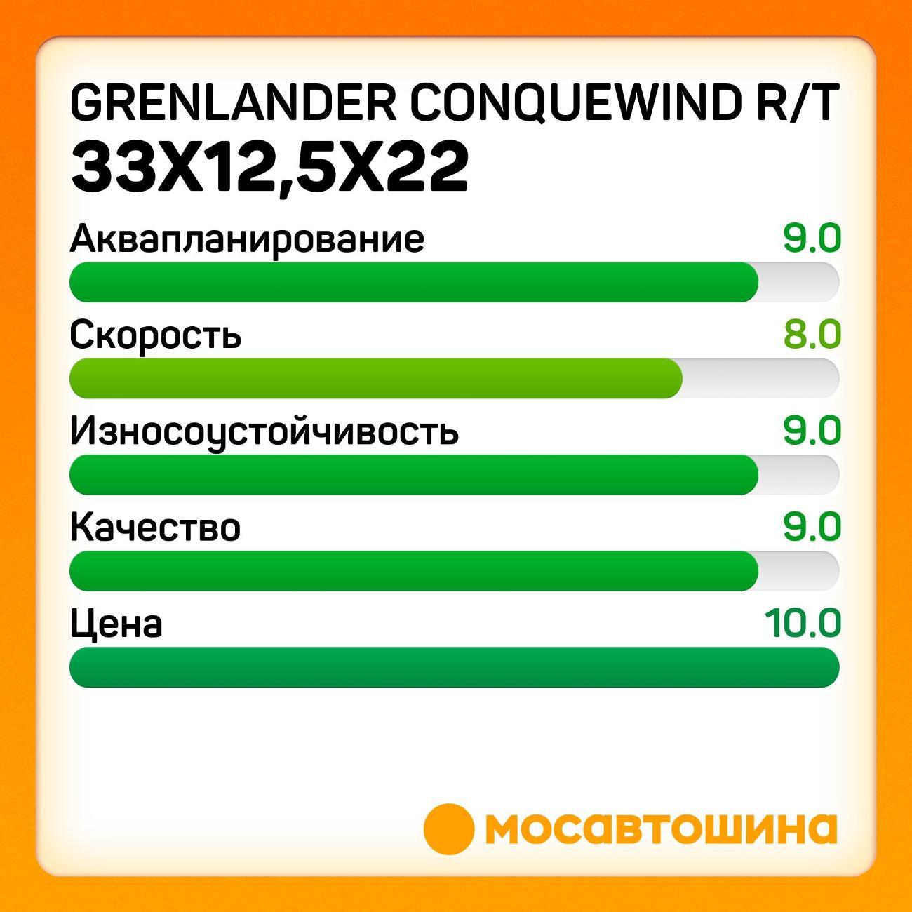 Шина автомобильная Grenlander Conquewind R/T 33x12,5x22 109Q