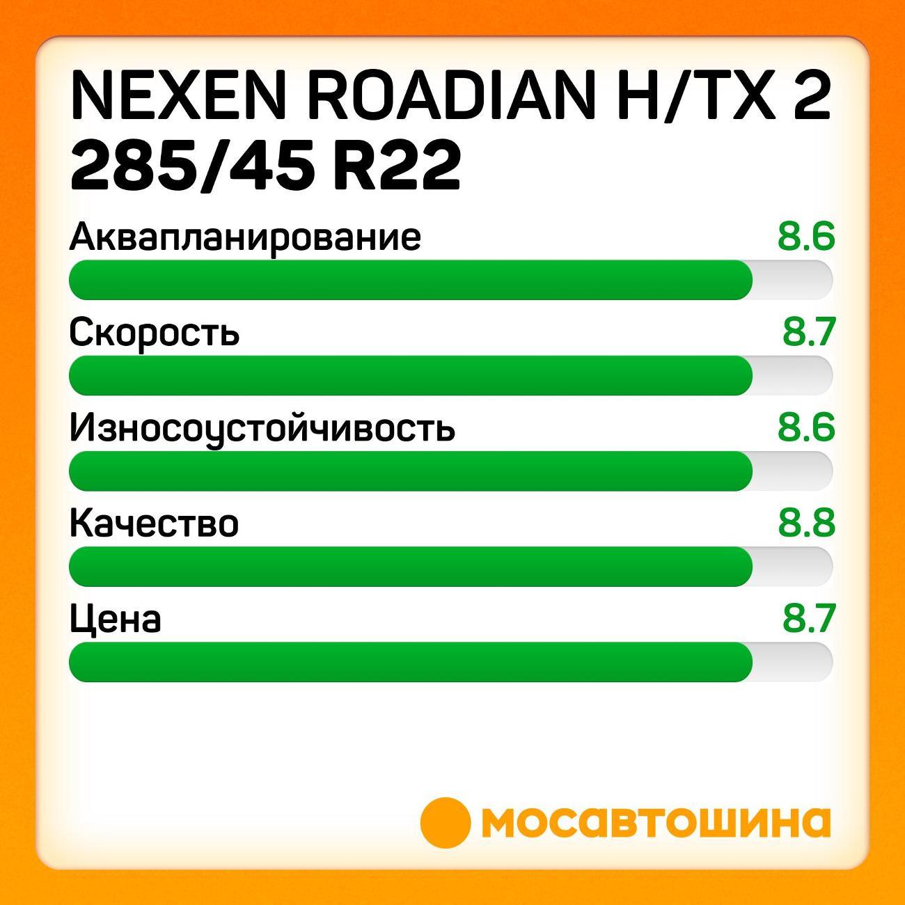 Шина автомобильная Nexen Roadian H/TX 2 285/45 R22 114H XL