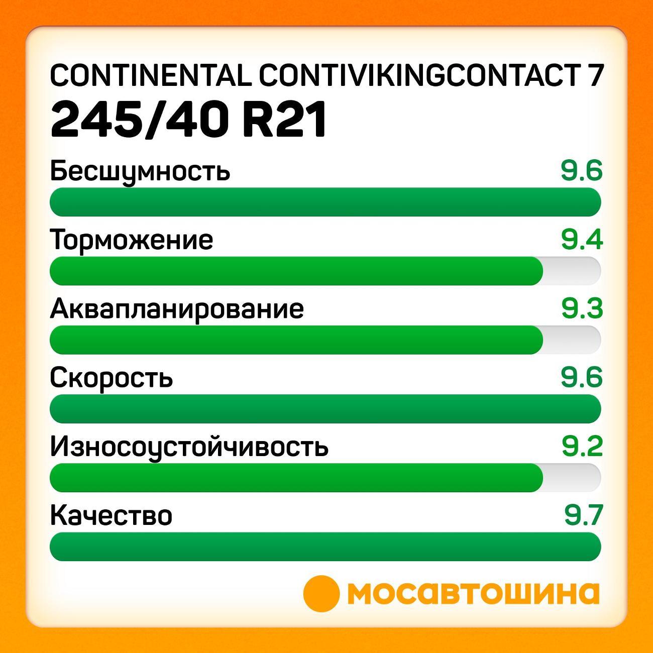 Шина автомобильная Continental ContiVikingContact 7 245/40 R21 100T