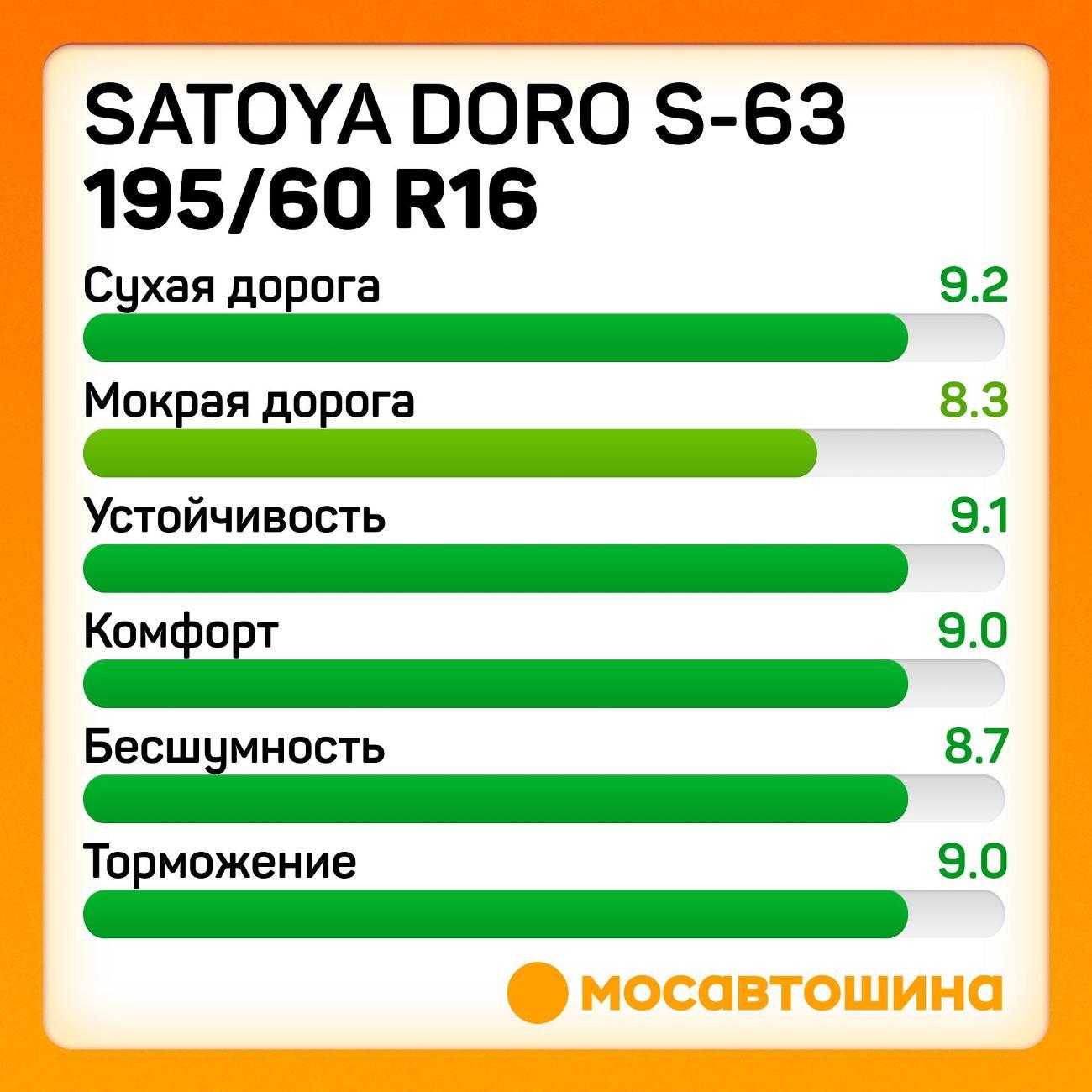 Шина автомобильная Satoya Doro S-63 195/60 R16 89H