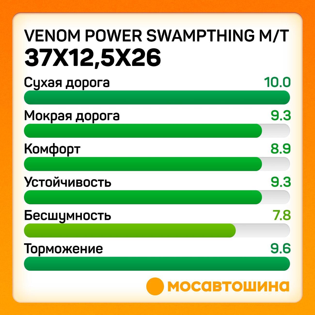 Шина автомобильная Venom Power Swampthing M/T 37x12,5x26LT 117Q (BLK)