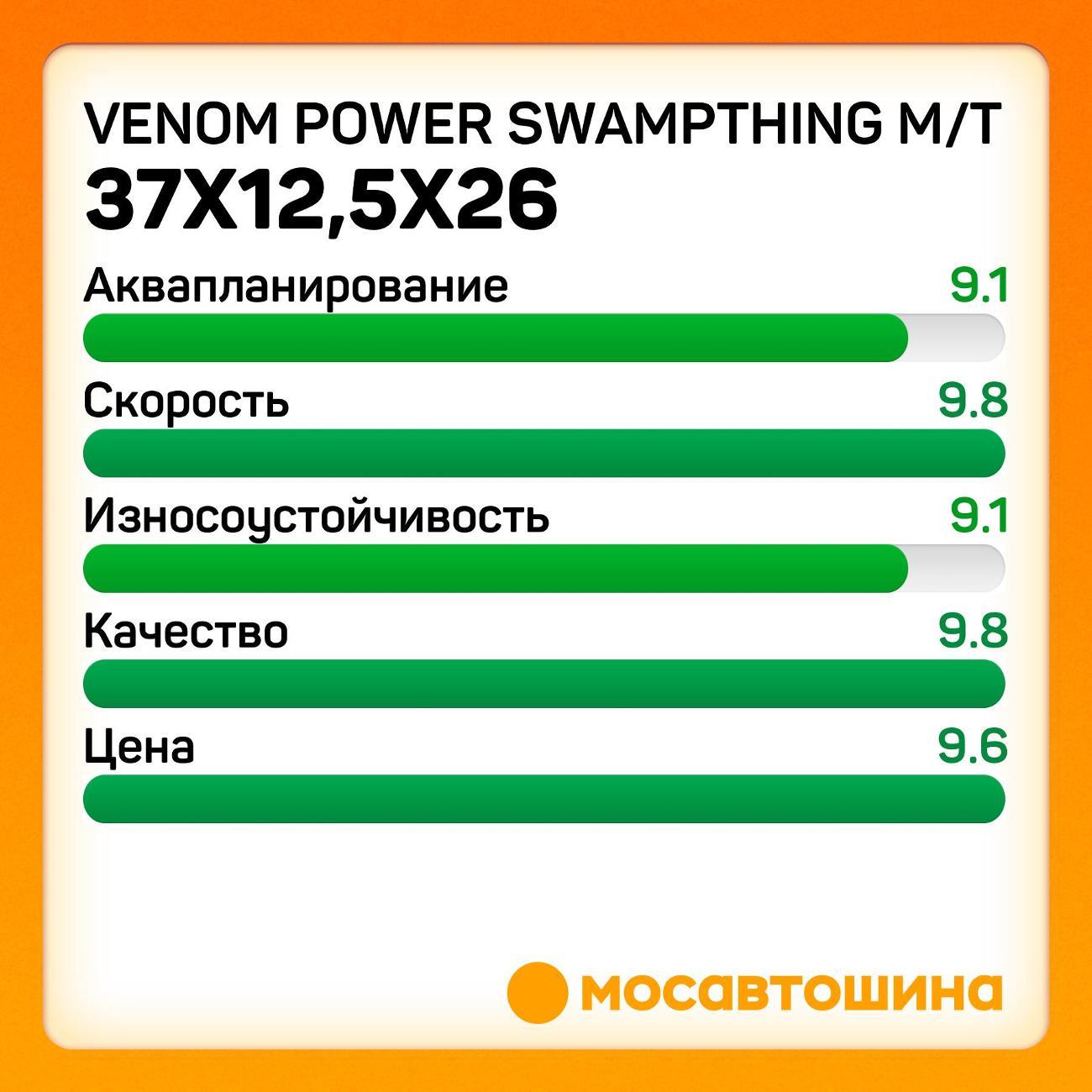 Шина автомобильная Venom Power Swampthing M/T 37x12,5x26LT 117Q (BLK)