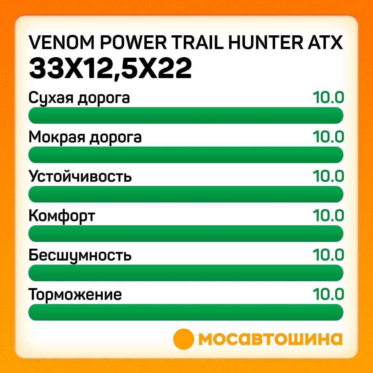 Шина автомобильная Venom Power Trail Hunter ATX 33x12,5x22LT 109R (BLK)
