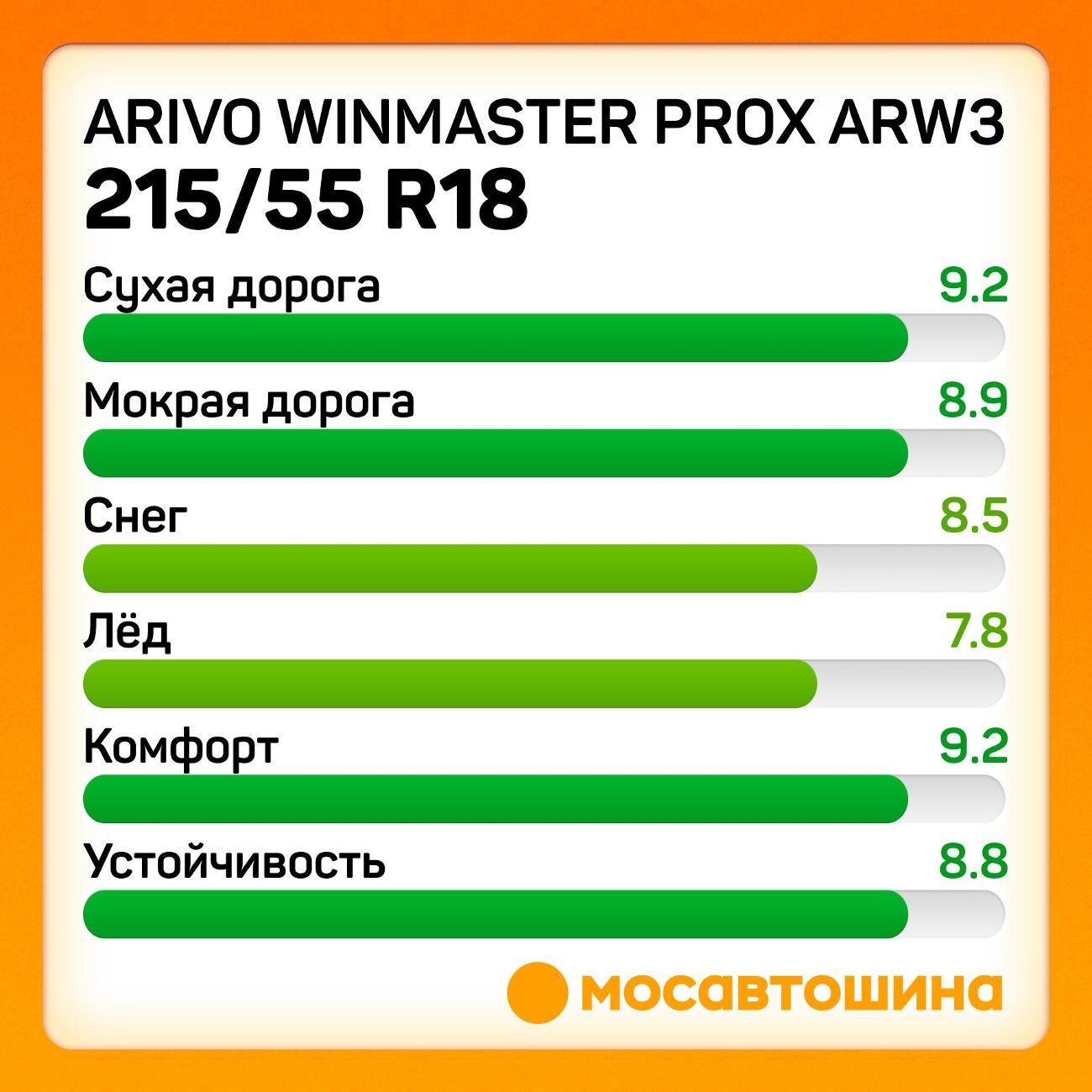 Шина автомобильная Arivo Winmaster ProX ARW3