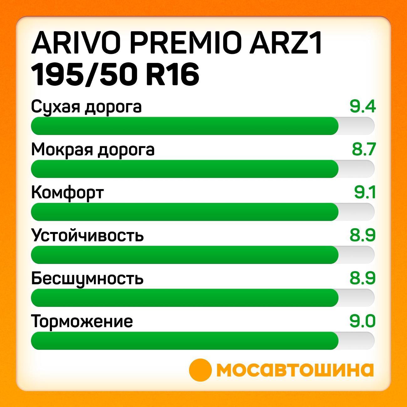 Шина автомобильная Arivo Premio ARZ1