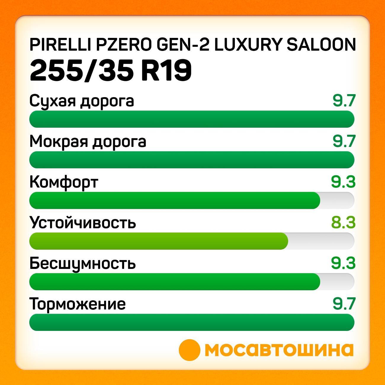 Шина автомобильная Pirelli PZero GEN-2 Luxury Saloon 255/35 R19 96Y RF