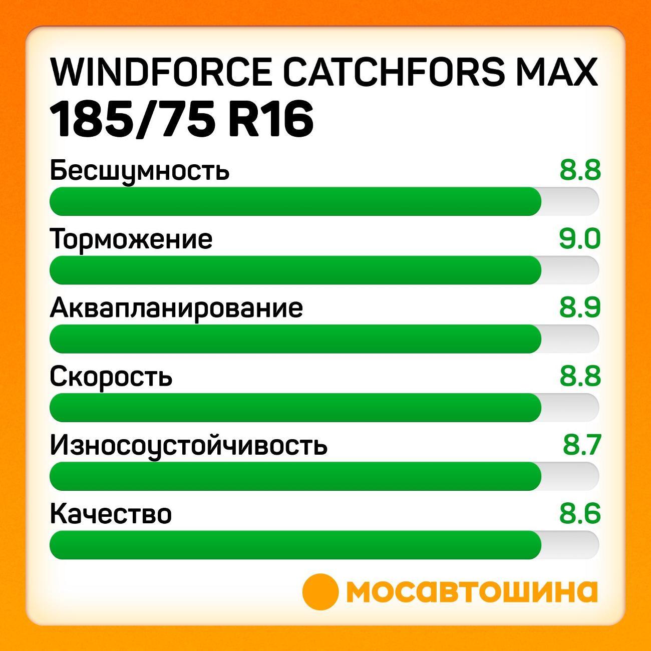Шина автомобильная Windforce Catchfors Max 185/75 R16C 104/102R