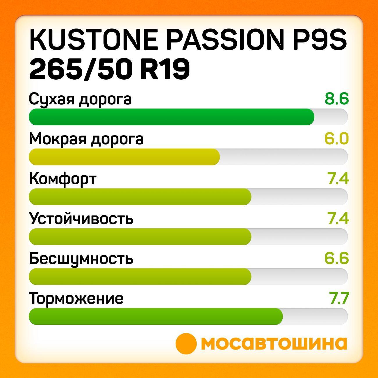 Шина автомобильная Kustone Passion P9S 265/50 R19 110W