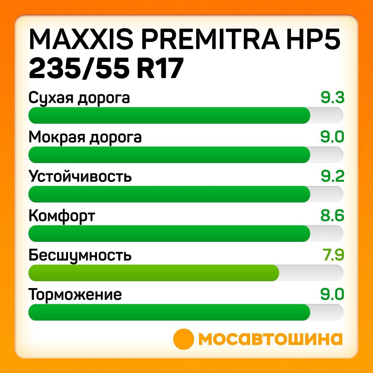 Шина автомобильная Maxxis Premitra HP5 235/55 R17 103W XL