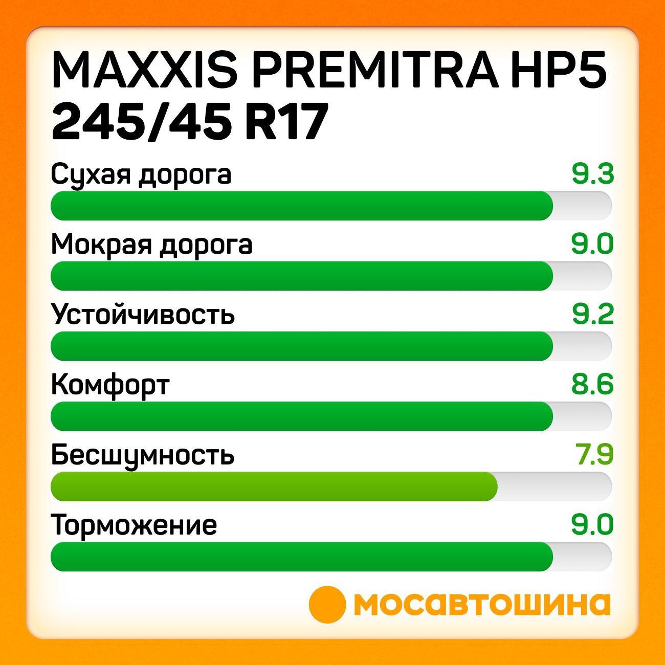 Шина автомобильная Maxxis Premitra HP5 245/45 R17 99W XL