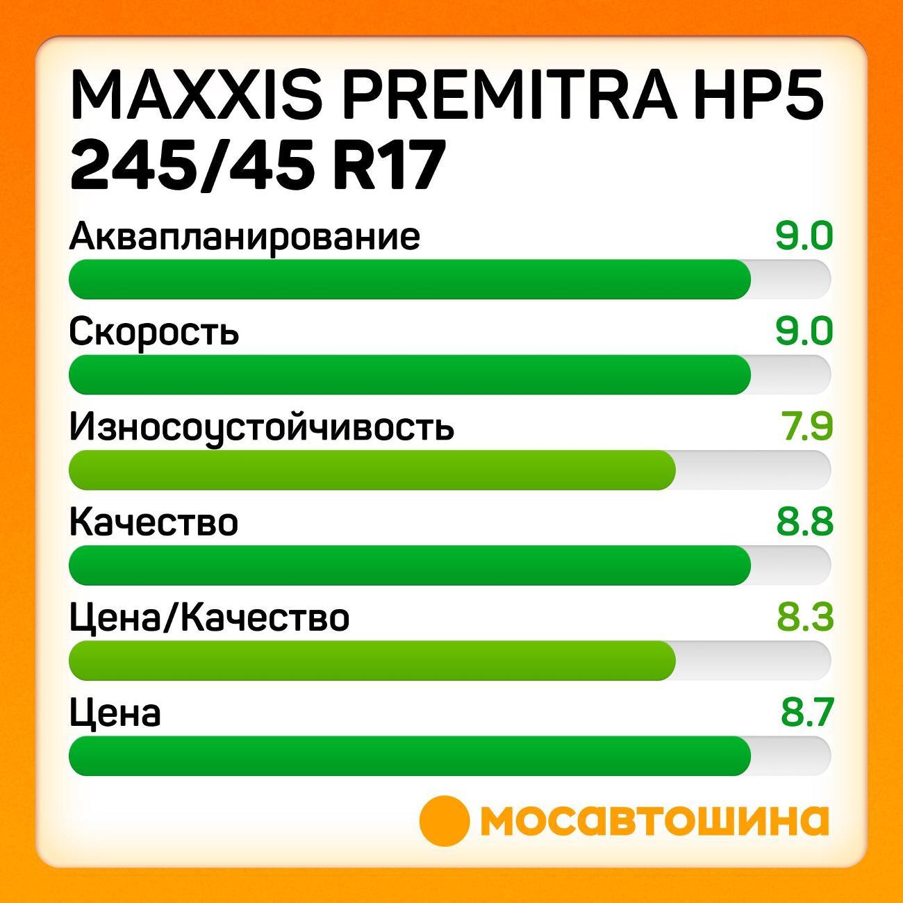 Шина автомобильная Maxxis Premitra HP5 245/45 R17 99W XL