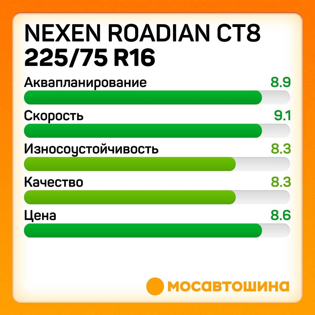 Шина автомобильная Nexen Roadian CT8 225/75 R16C 121/120S