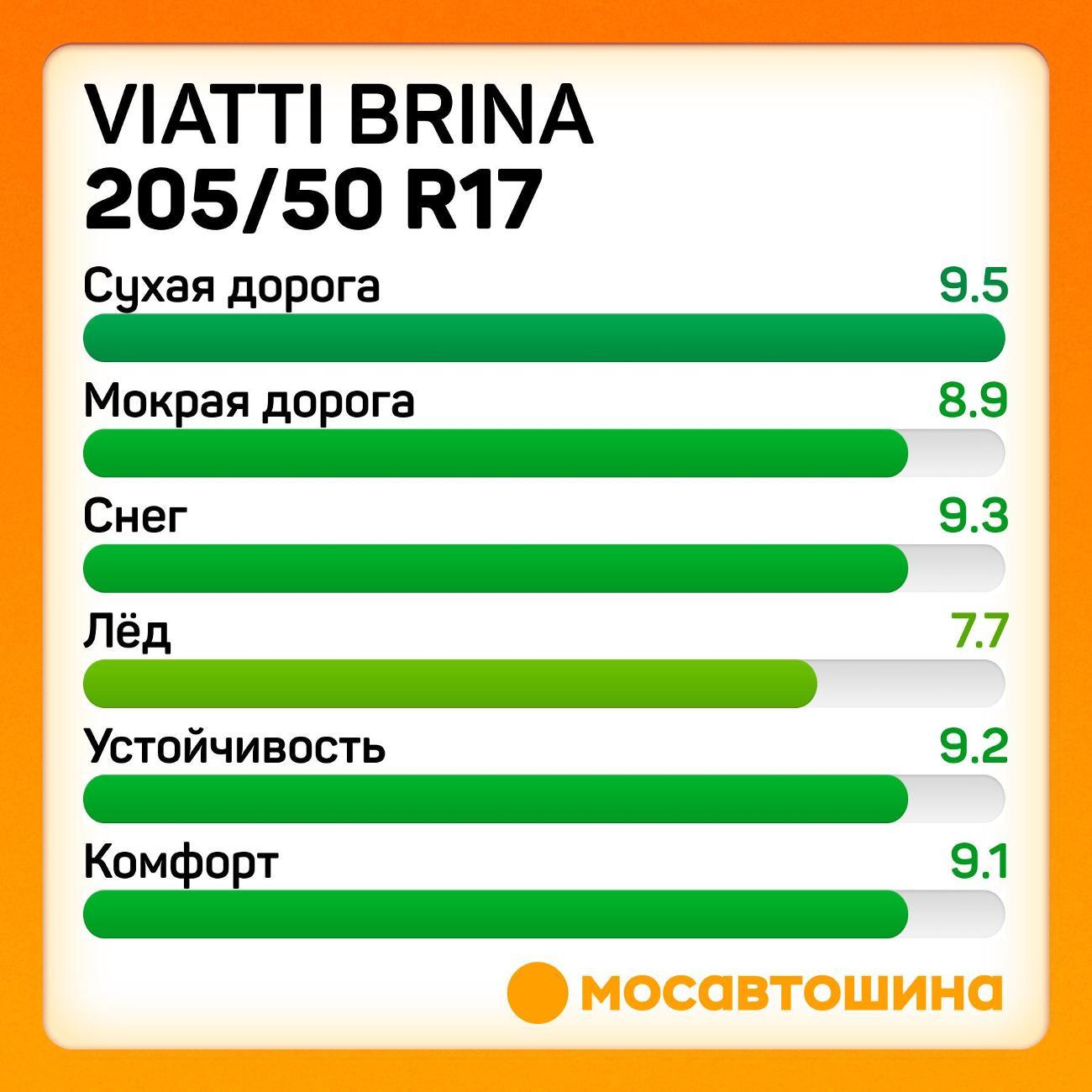 Шина автомобильная Viatti Brina 205/50 R17 90T