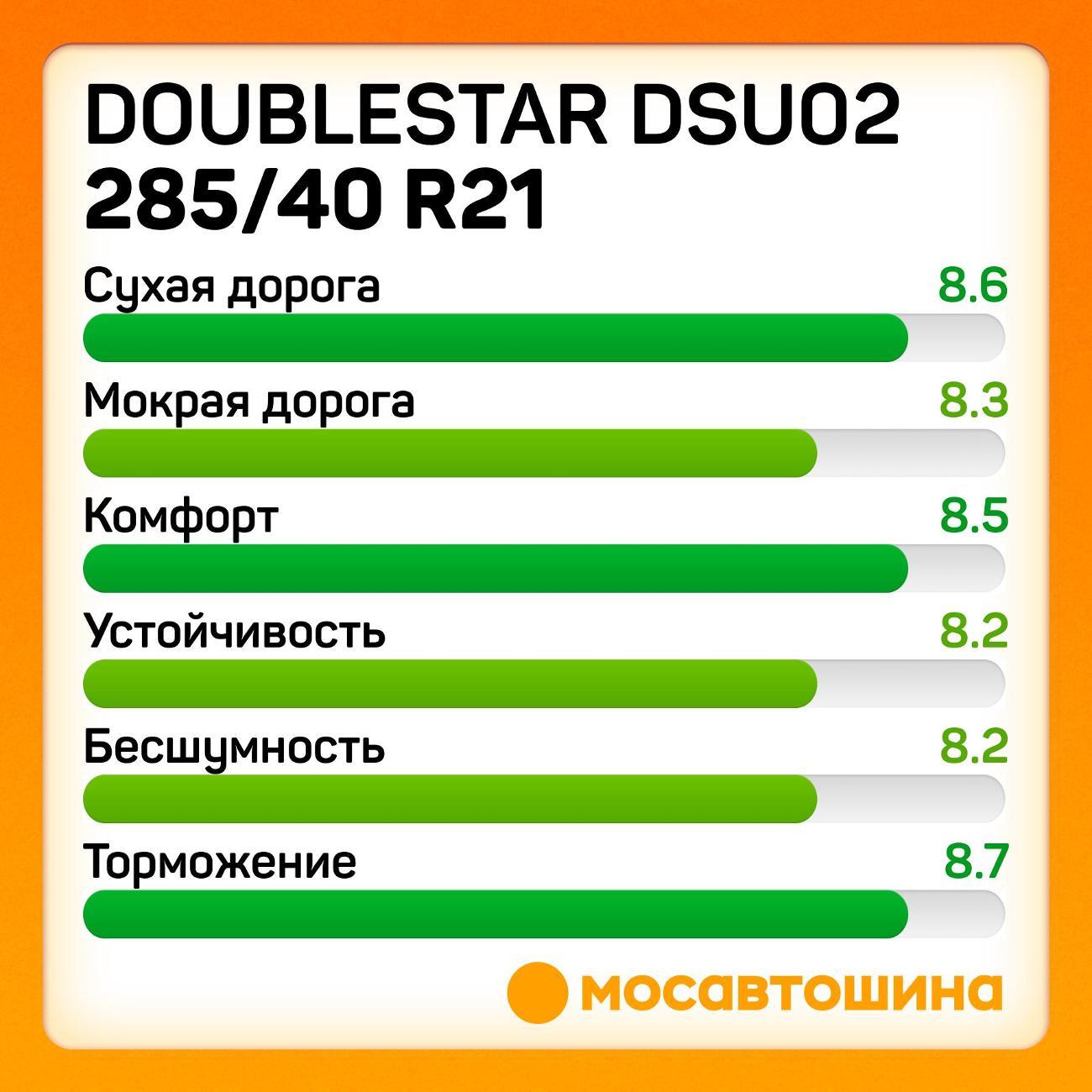 Шина автомобильная Doublestar DSU02