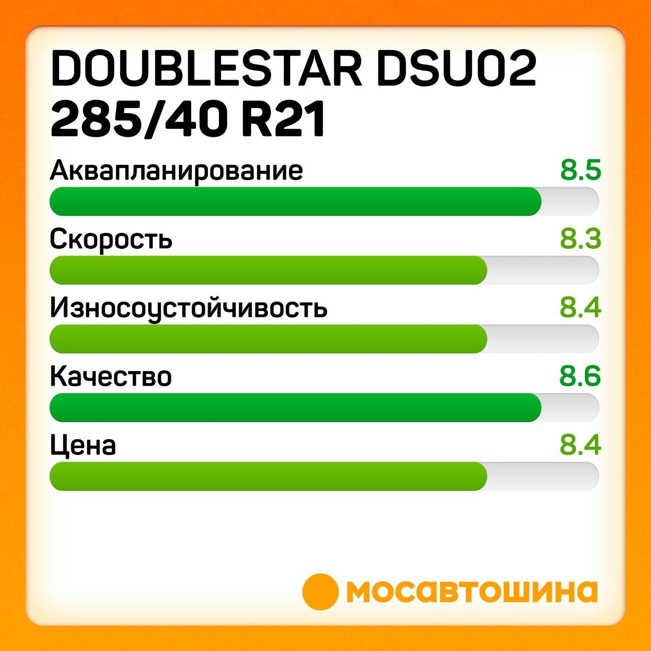 Шина автомобильная Doublestar DSU02