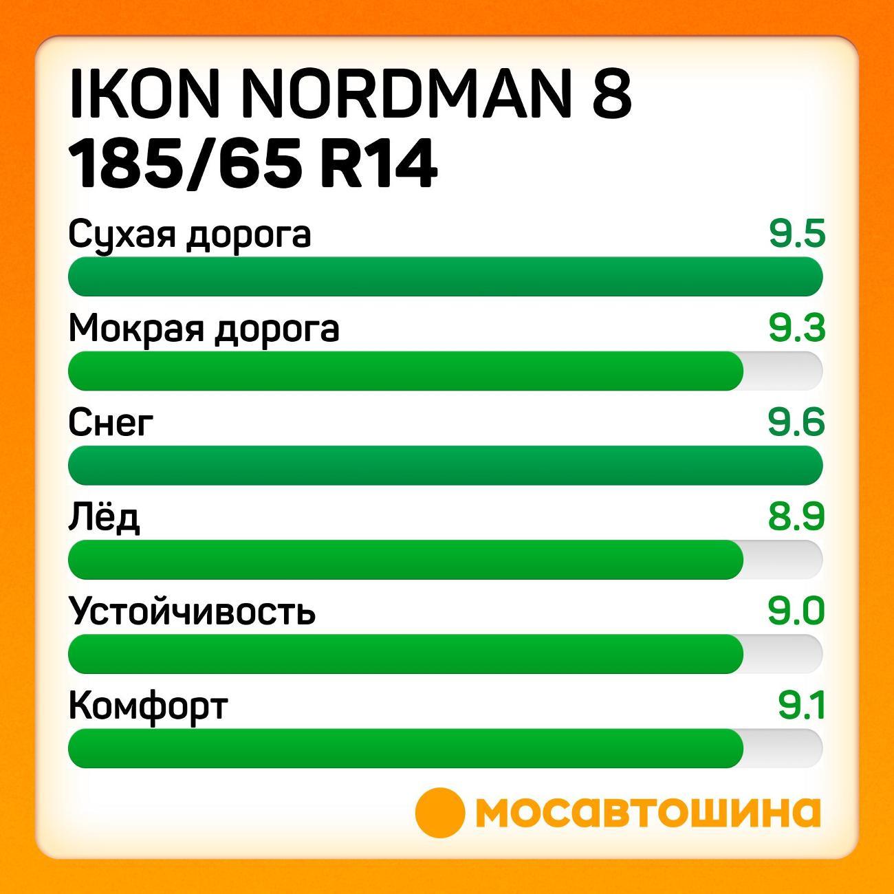 Шина автомобильная Ikon Nordman 8 185/65 R14 90T XL