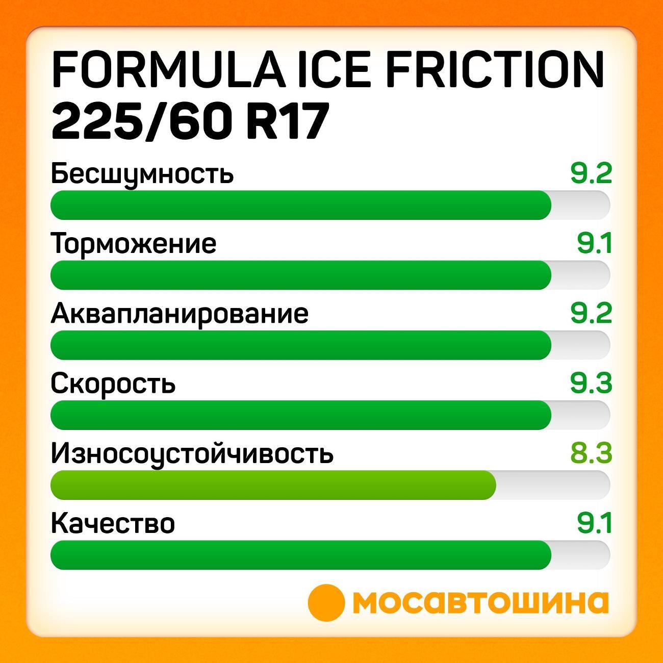 Шина автомобильная Formula Ice Friction 225/60 R17 103T XL