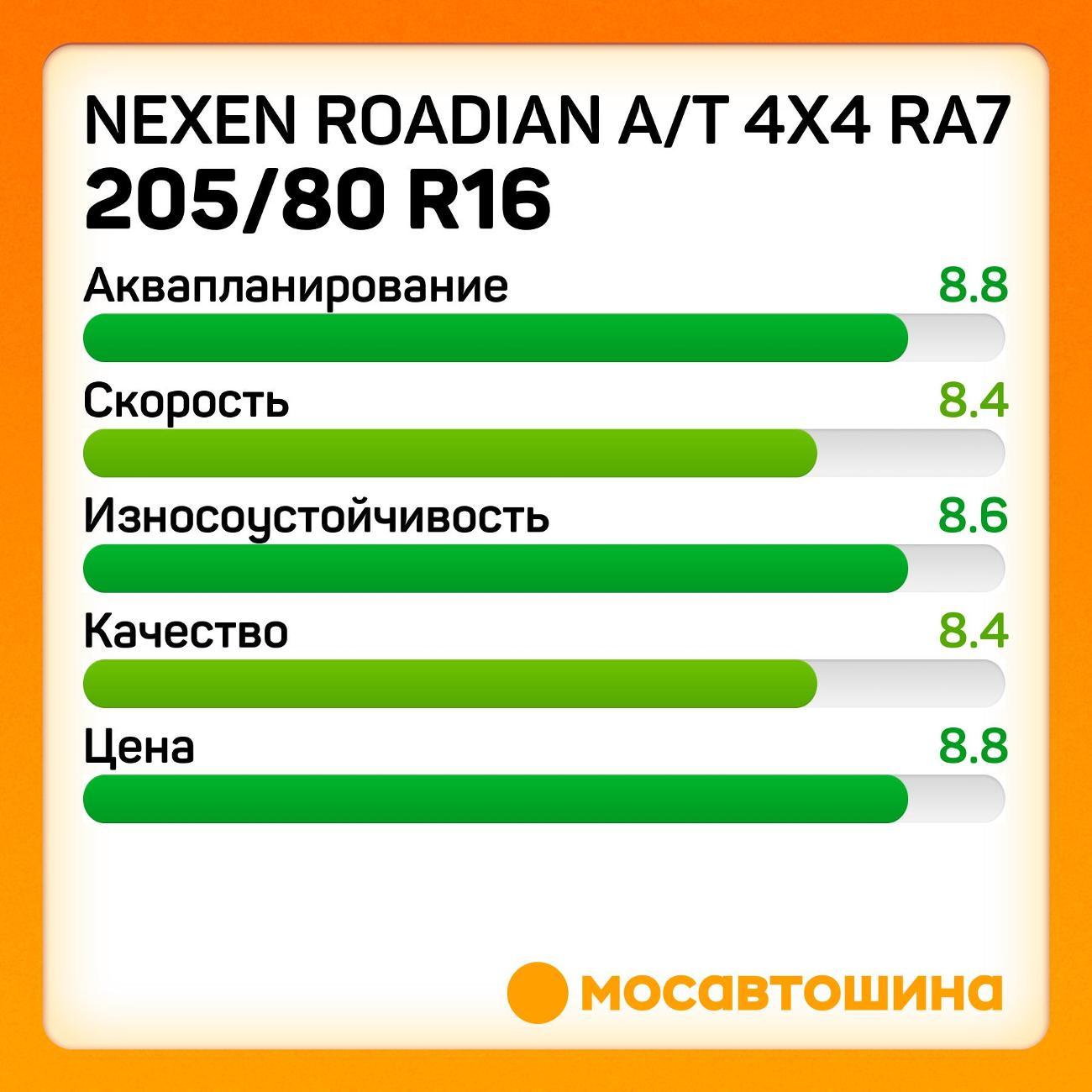 Шина автомобильная Nexen Roadian A/T 4x4 RA7 205/80 R16 104T XL