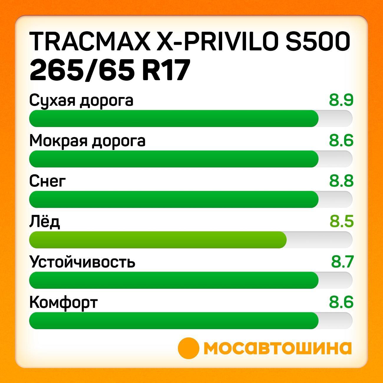 Шина автомобильная Tracmax X-Privilo S500 265/65 R17 112T