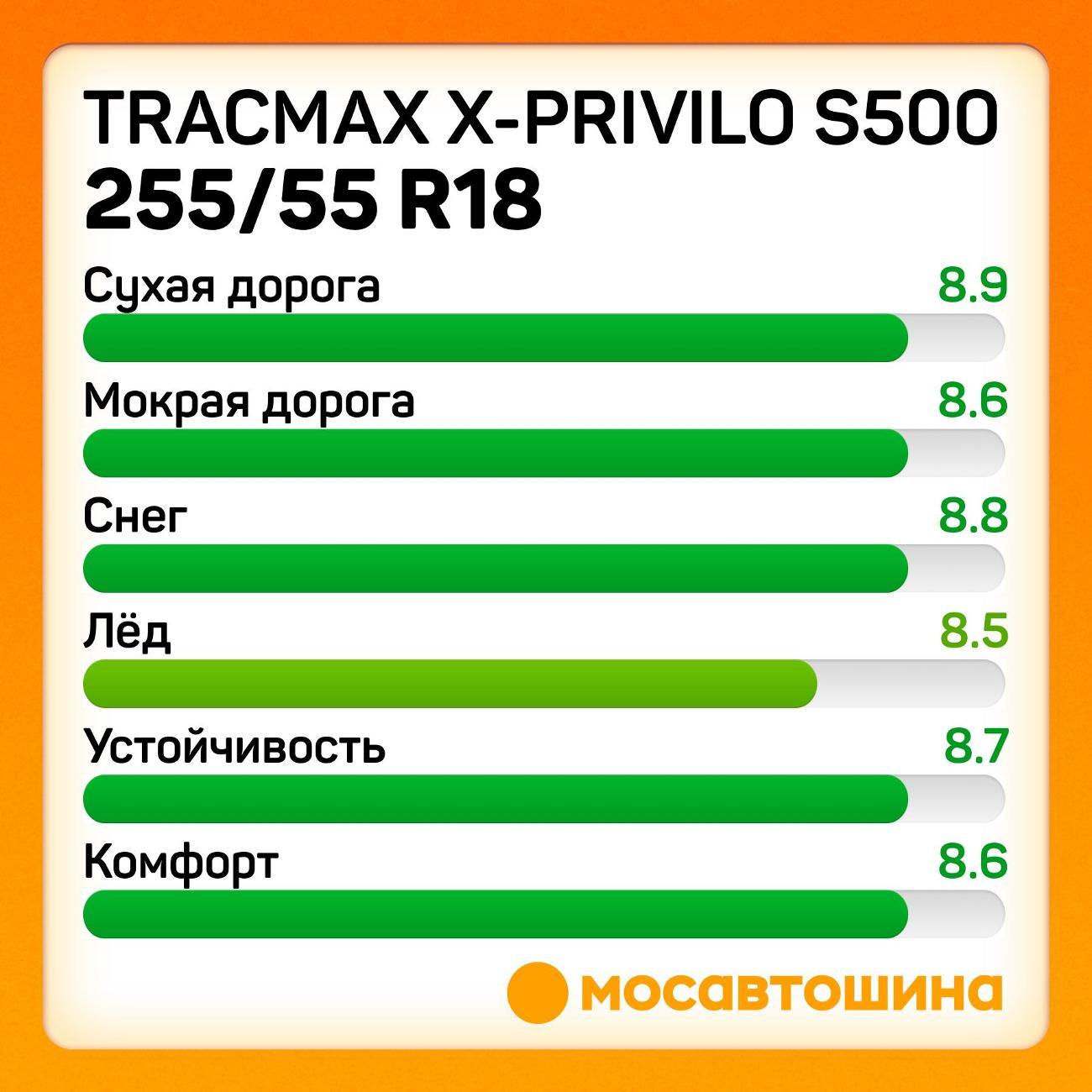 Шина автомобильная Tracmax X-Privilo S500 255/55 R18 109T XL