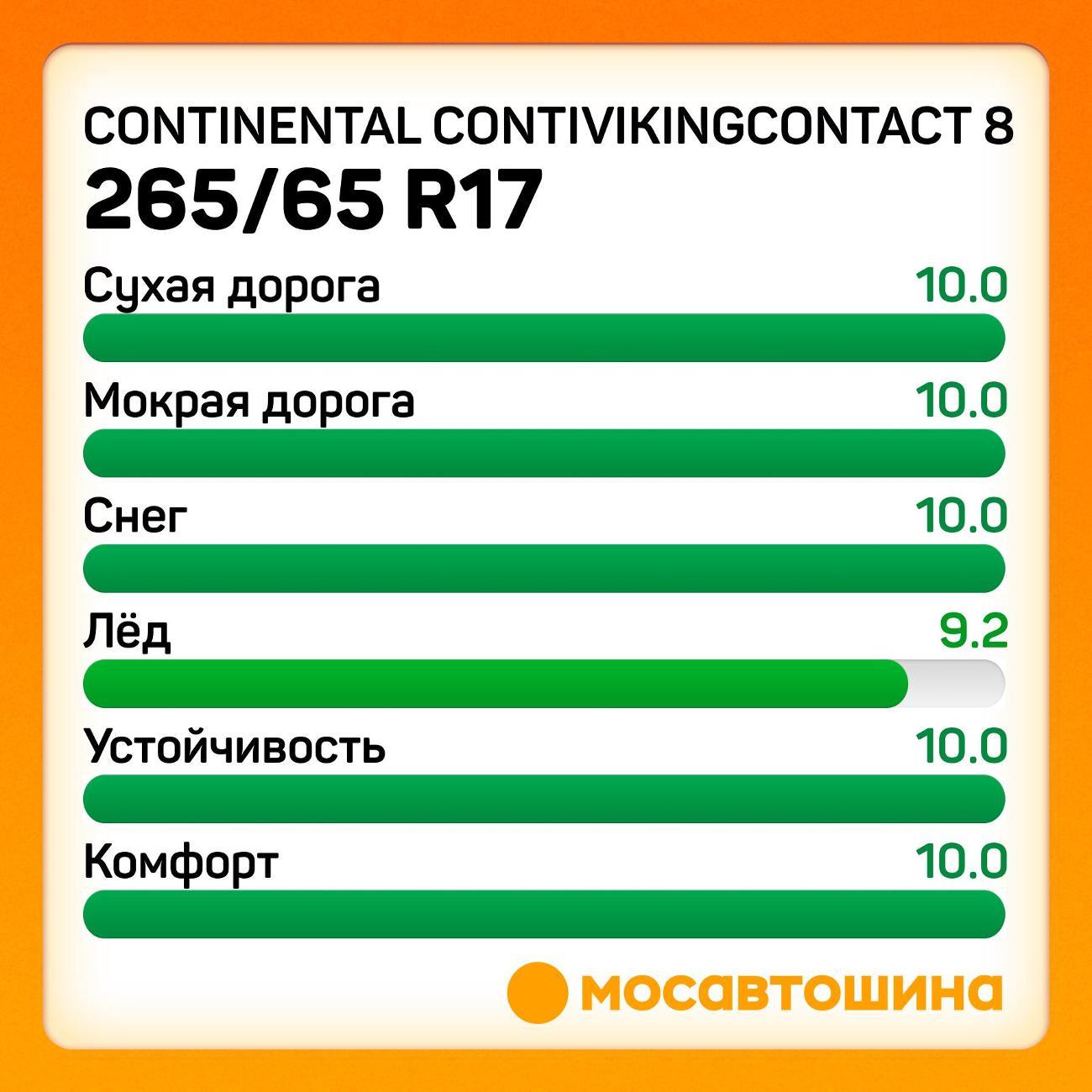 Шина автомобильная Continental ContiVikingContact 8 265/65 R17 116T XL