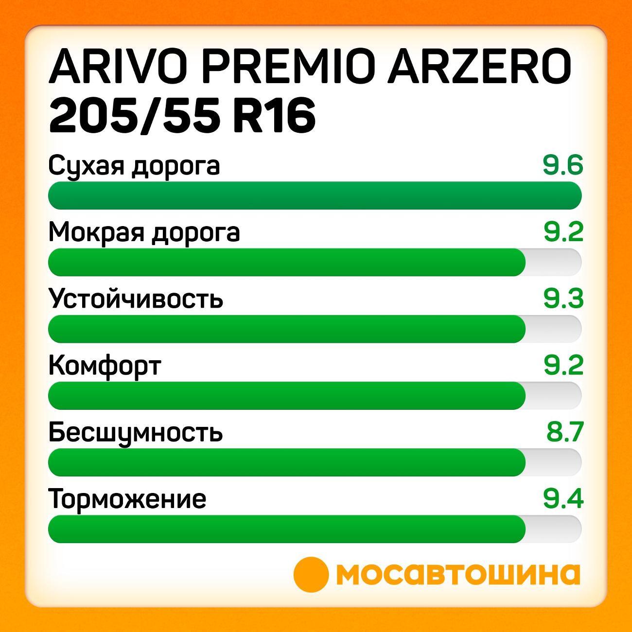 Шина автомобильная Arivo Premio ARZero