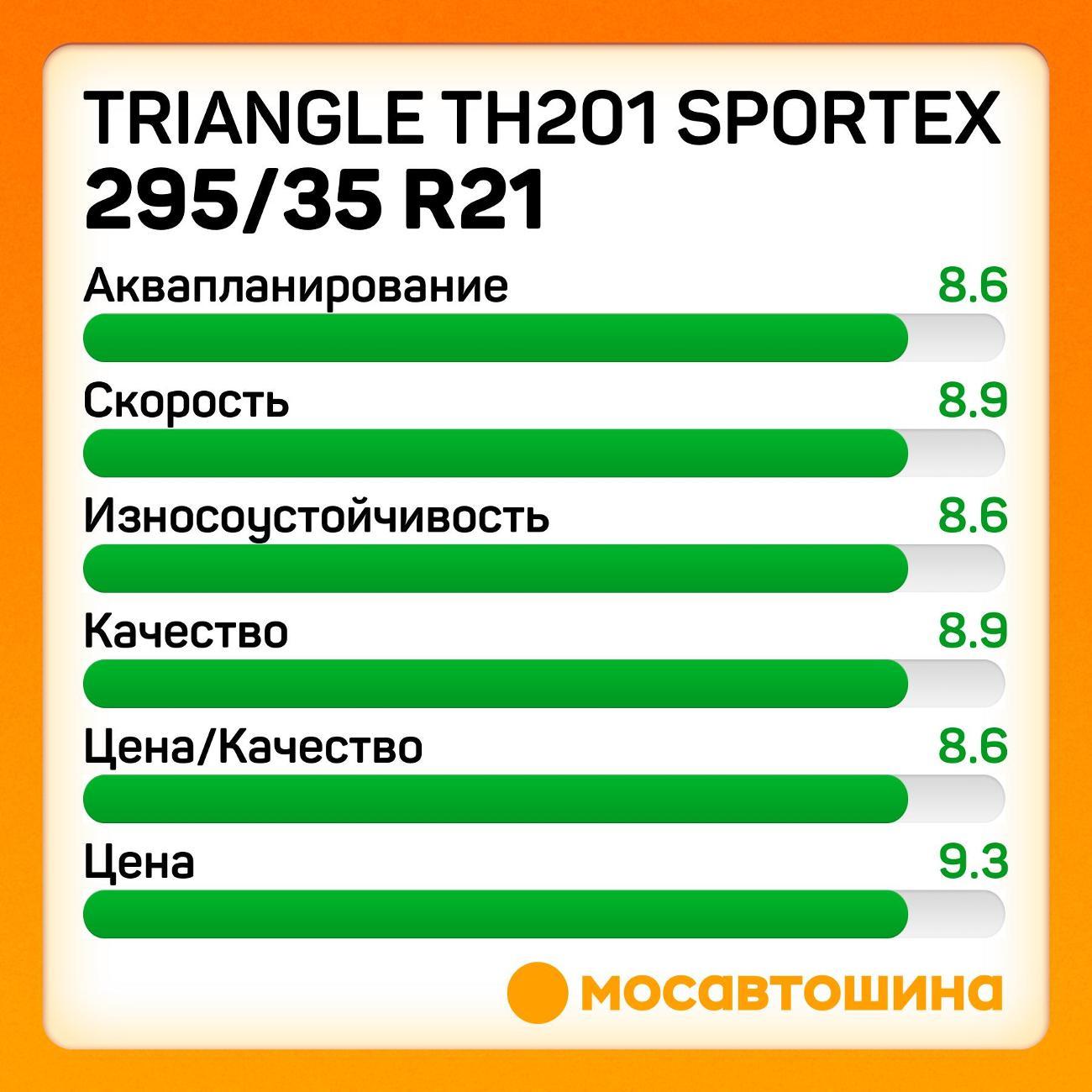 Шина автомобильная TRIANGLE TH201 Sportex 295/35 R21 107Y XL