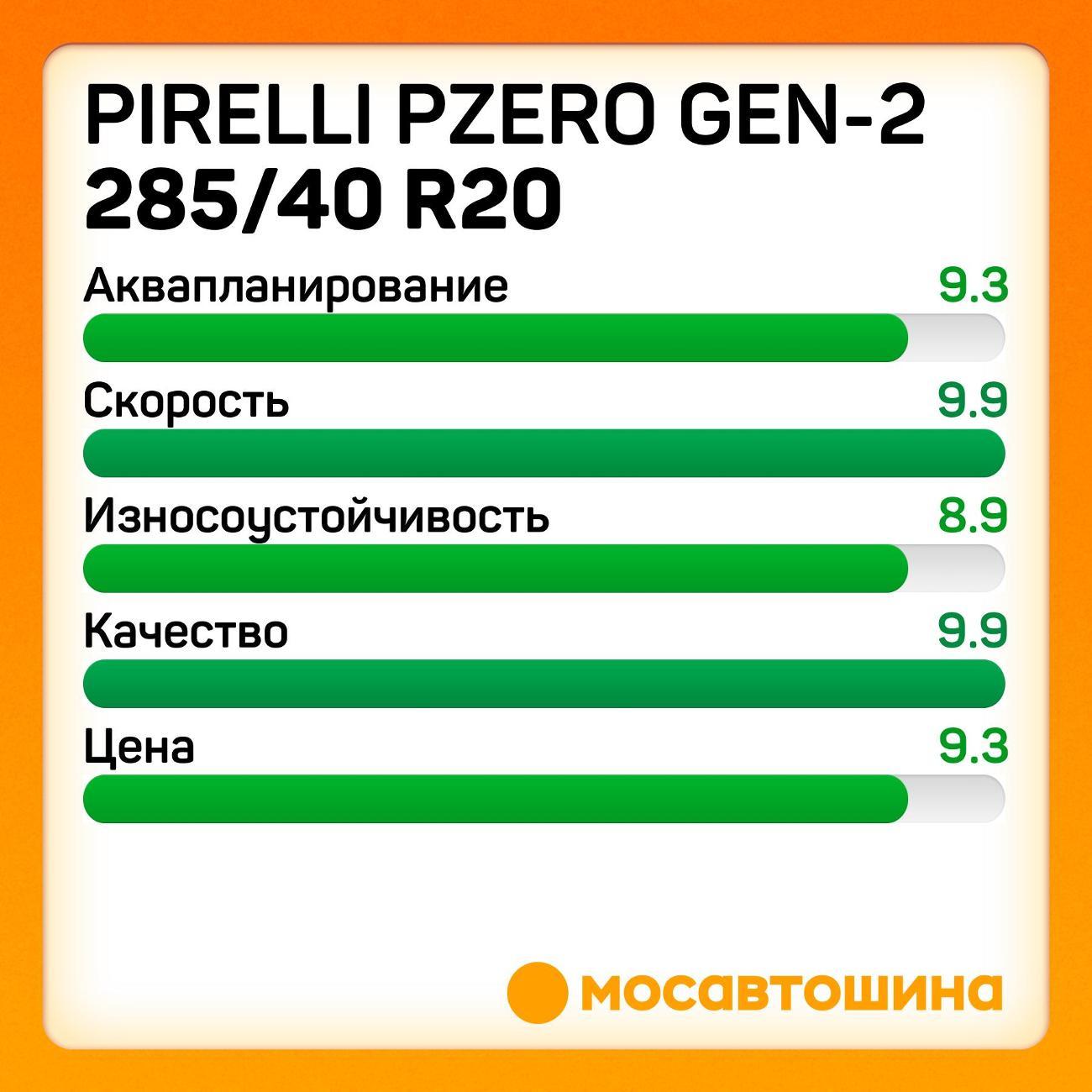 Шина автомобильная Pirelli PZero GEN-2 285/40 R20 108Y (*)