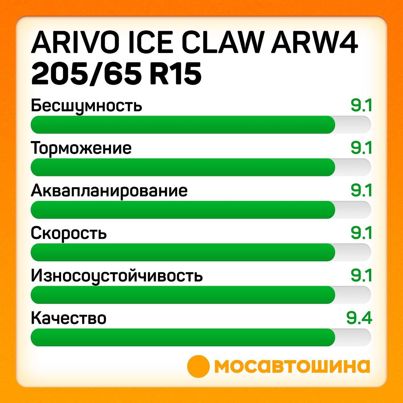 Шина автомобильная Arivo Ice Claw ARW4 205/65 R15 94T