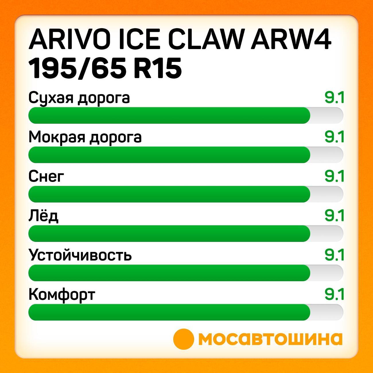 Шина автомобильная Arivo Ice Claw ARW4 195/65 R15 95T XL