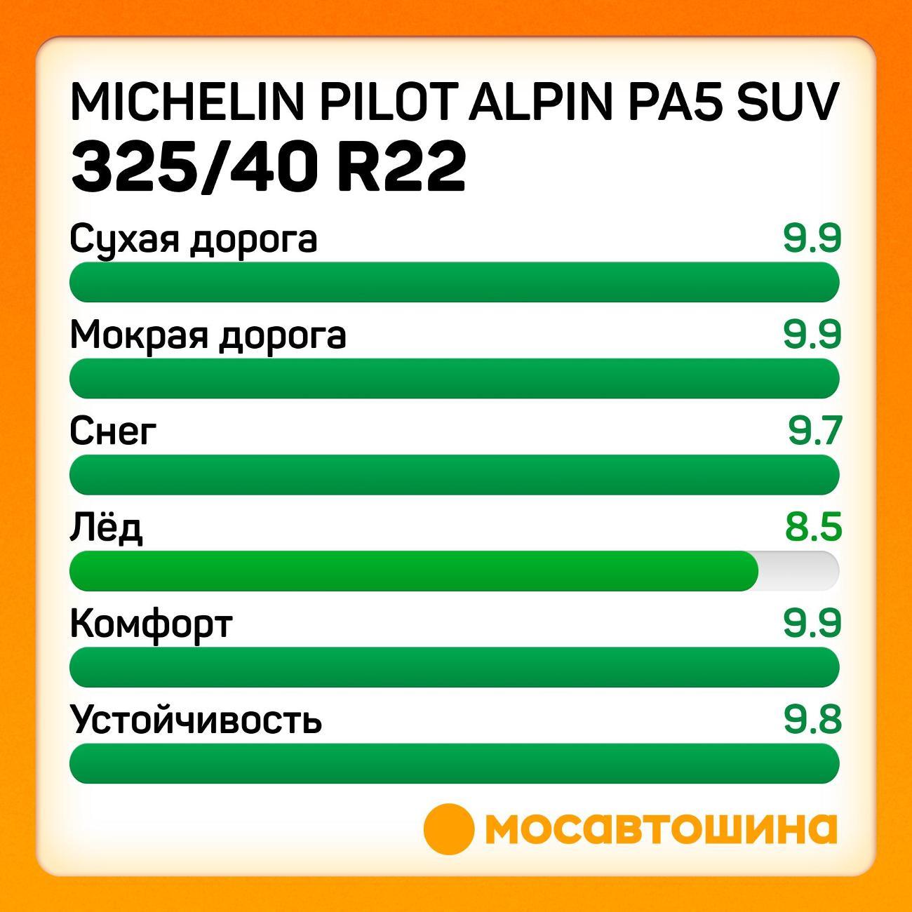 Шина автомобильная Michelin Pilot Alpin PA5 SUV 325/40 R22 114V